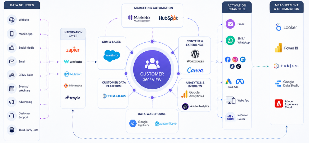 ai martech chart